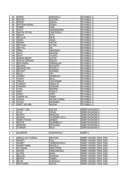 Liste - TÃ¼bitak