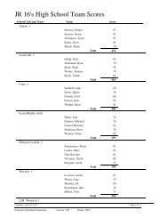 SR 16's Team Scores for Crosstab - Plvtrap.org