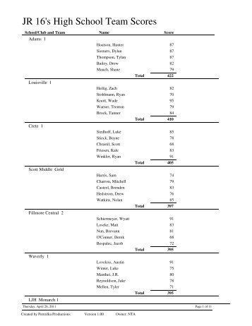 SR 16's Team Scores for Crosstab - Plvtrap.org