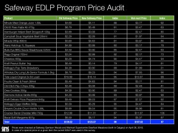 Safeway EDLP Program Price Audit - Sales is Not Simple