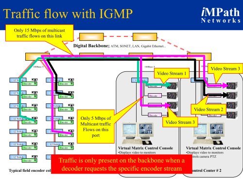 Multicast Tutor - iMPath Networks