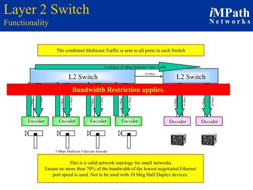 Multicast Tutor - iMPath Networks