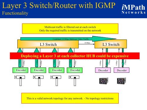 Multicast Tutor - iMPath Networks