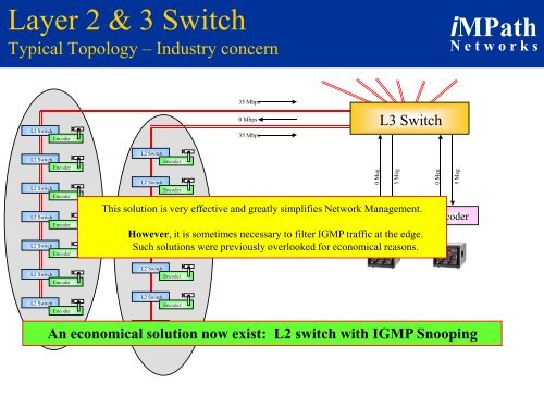 Multicast Tutor - iMPath Networks