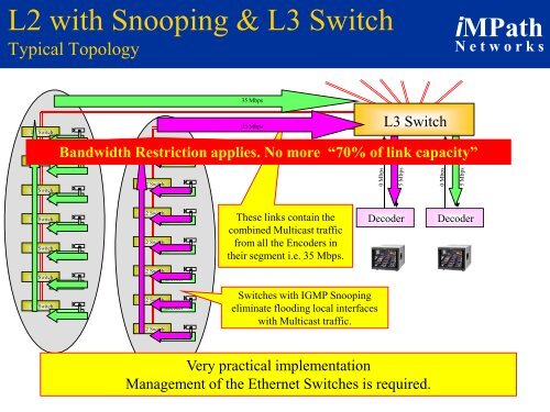 Multicast Tutor - iMPath Networks