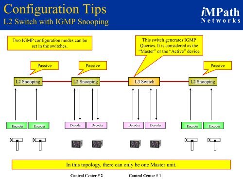 Multicast Tutor - iMPath Networks