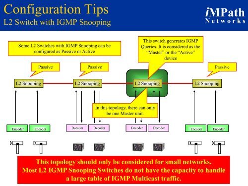 Multicast Tutor - iMPath Networks