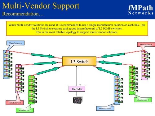 Multicast Tutor - iMPath Networks