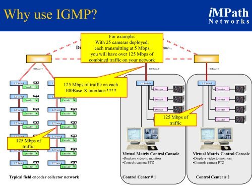 Multicast Tutor - iMPath Networks