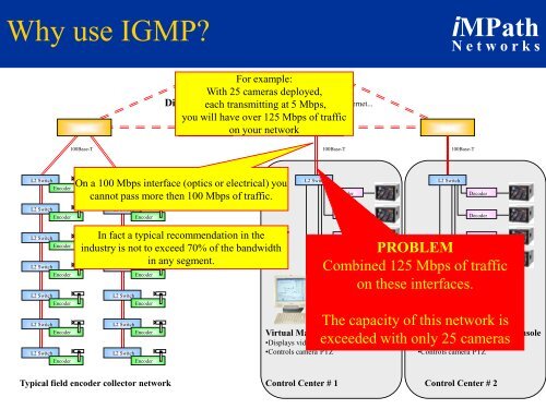 Multicast Tutor - iMPath Networks