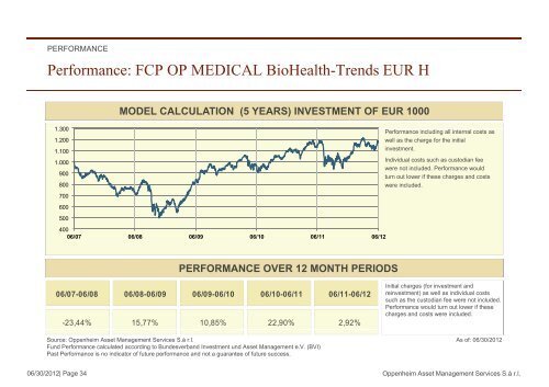 FCP OP MEDICAL BioHealth Trends FCP OP ... - Sal. Oppenheim