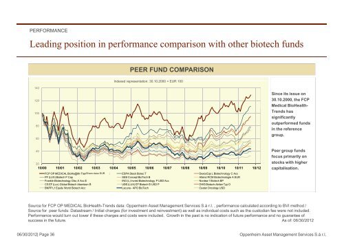 FCP OP MEDICAL BioHealth Trends FCP OP ... - Sal. Oppenheim