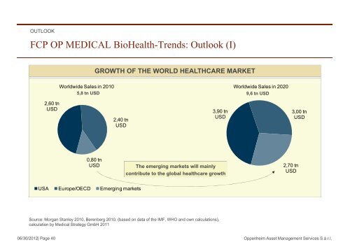 FCP OP MEDICAL BioHealth Trends FCP OP ... - Sal. Oppenheim