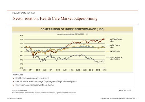 FCP OP MEDICAL BioHealth Trends FCP OP ... - Sal. Oppenheim