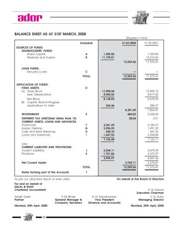 balance sheet as at 31st march, 2008 - Ador Welding Ltd