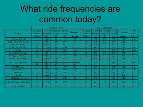 Collegiate Design Series Suspension 101 - SAE