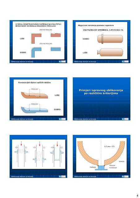 OBLIKOVANJE OBZIROM NA KOROZIJU - Korozija slobodnih ... - FSB