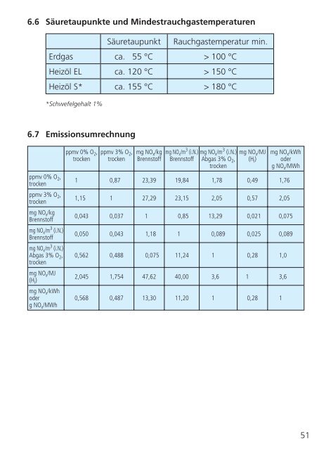 Faustformel - SAACKE GmbH