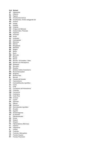 Landkoder sorterade per namn 2013-01-17
