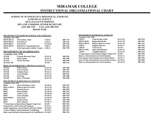 College Athletic Department Organizational Chart