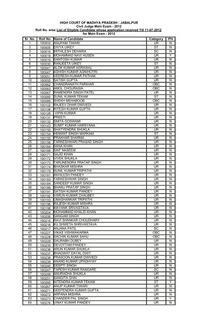 Sr. No. Roll No. Name of Candidate Category PH 1 ... - High Court