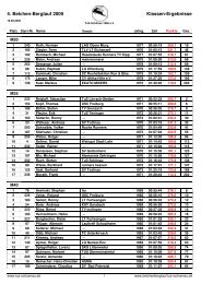 Ergebnisse nach Klasse - Belchen-Berglauf - TuS Schönau