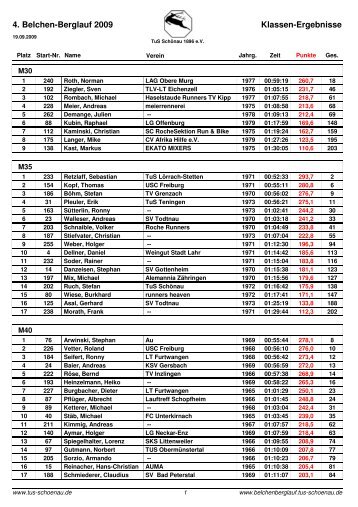 Ergebnisse nach Klasse - Belchen-Berglauf - TuS Schönau