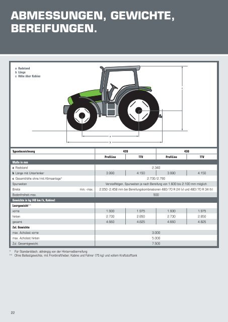 AGROFARM PROFiLine / TTV - Deutz-Fahr