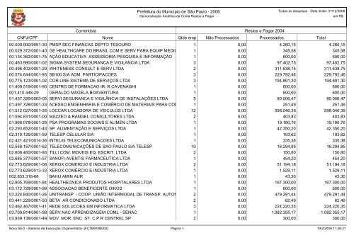 Sthephany Cristina de Jesus Mendes Rodrigues - Funcionário de logística -  Sesé