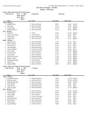 Meet Of Champs Morning Session Results - Saline County Swim ...