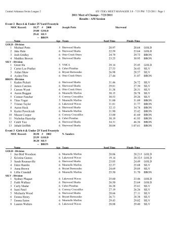 Meet Of Champs Morning Session Results - Saline County Swim ...