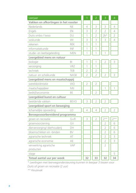 Schoolgids 2011-2012 - Wellantcollege