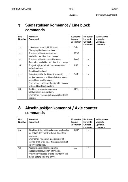 FIR Asetinlaitteen komennot - Liikennevirasto