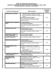 SPISAK SPORTSKIH ORGANIZACIJE KOJE SU APLICIRALE
