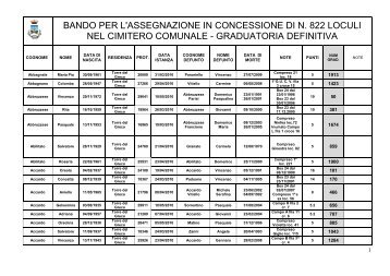 graduatoria definitiva per web.pdf - Comune di Torre del Greco