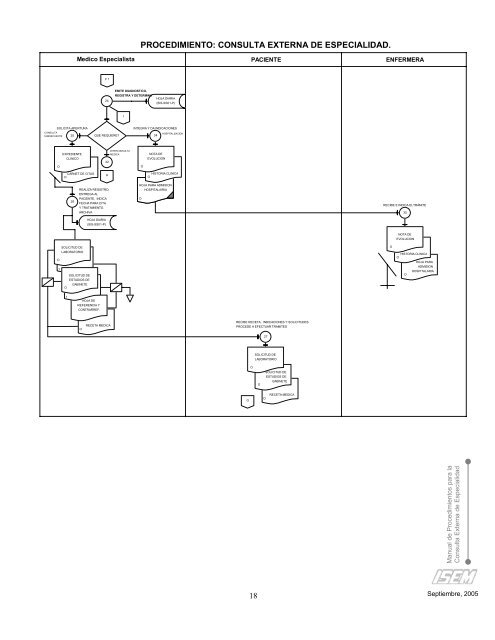 Manual de Procedimientos para la Consulta Externa de Especialidad