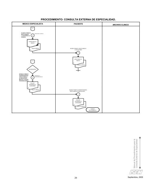 Manual de Procedimientos para la Consulta Externa de Especialidad