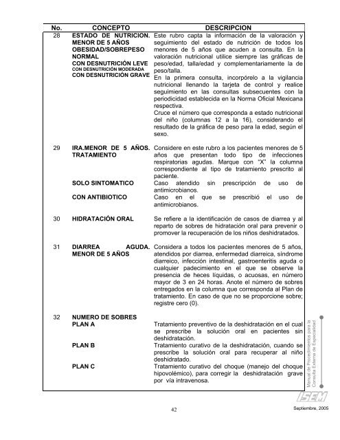 Manual de Procedimientos para la Consulta Externa de Especialidad