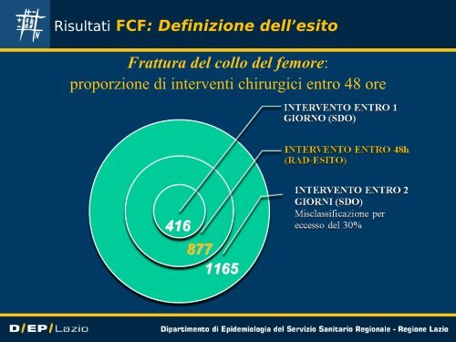 I dati del nuovo flusso informativo RAD-esito della Regione Lazio