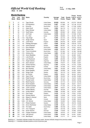 Official World Golf Ranking