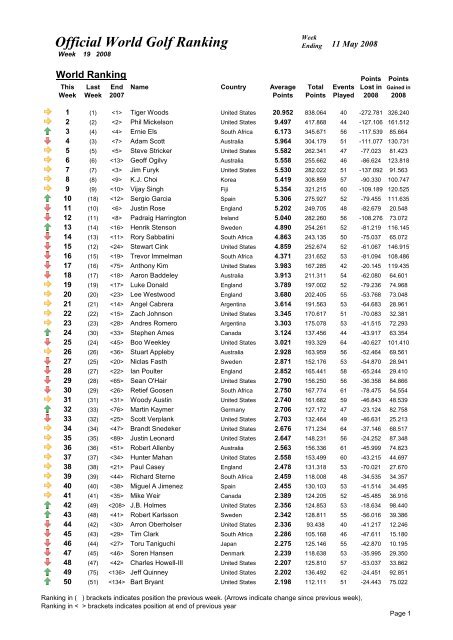 doğan Emekli koparmada current world golf rankings - rentalboatkomodo.com