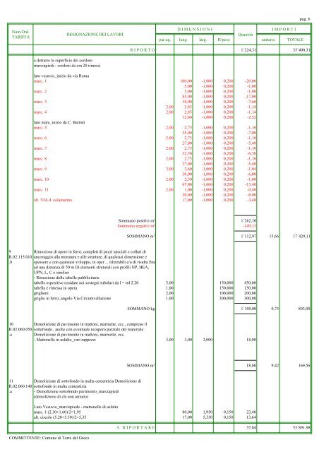 Computo metrico estimativo - Comune di Torre del Greco