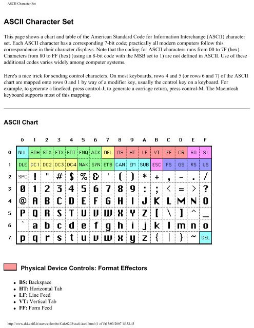 Ascii Control Characters Chart