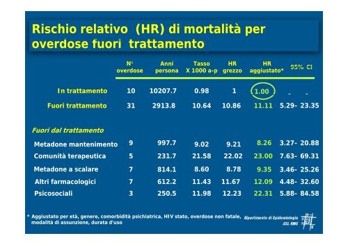 Dipendenze patologiche e servizi sanitari - Associazione Italiana ...