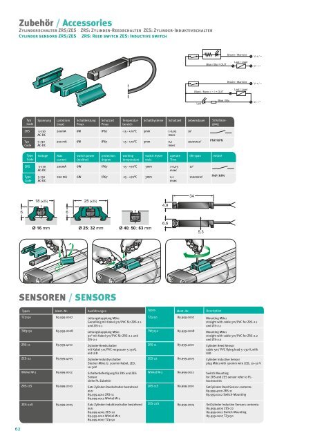 Zubehör / Accessories SENSOREN  / SENSORS - Medan GmbH