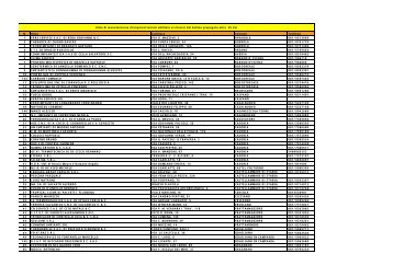 N. Ditta Indirizzo Comune Telefono 1 ERRE SERVICE S.A.S. DI ...