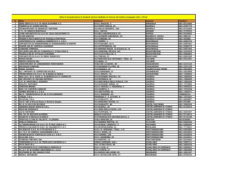 N. Ditta Indirizzo Comune Telefono 1 ERRE SERVICE S.A.S. DI ...