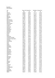 Gewichtsverlust Tipps Yahoo Horoskope