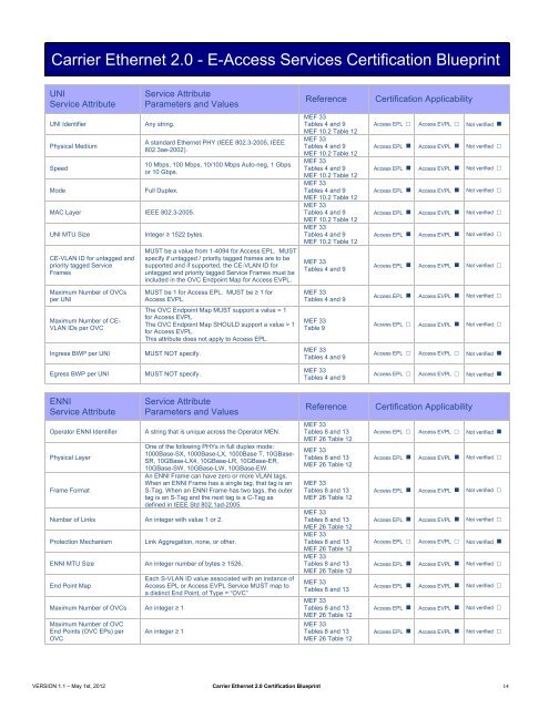 Carrier Ethernet 2.0 Certification Blueprint - VERSION_1_1 - MEF