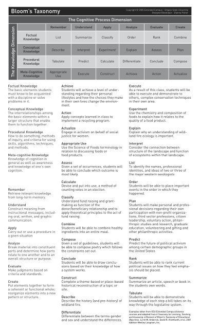 TLS Blooms Taxonomy Working Model Tools.pdf - Centre for ...